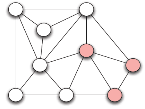 Homophily Occurrence