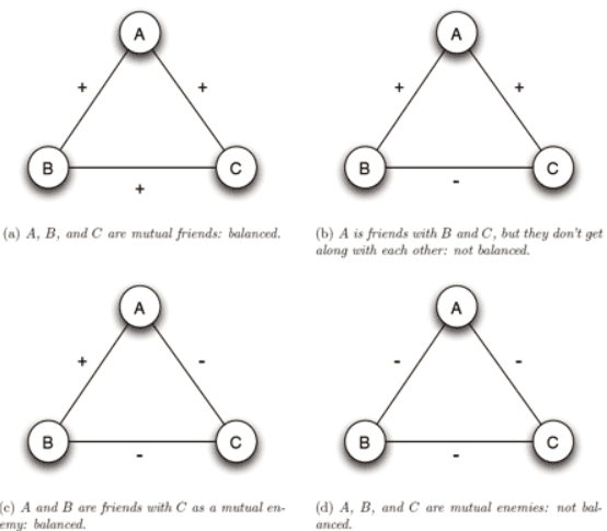 Relation Example